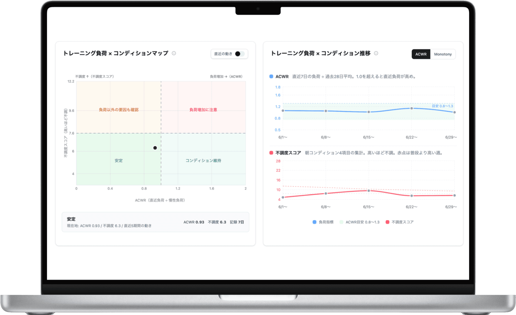 次の判断に、活かせるの画面イメージ