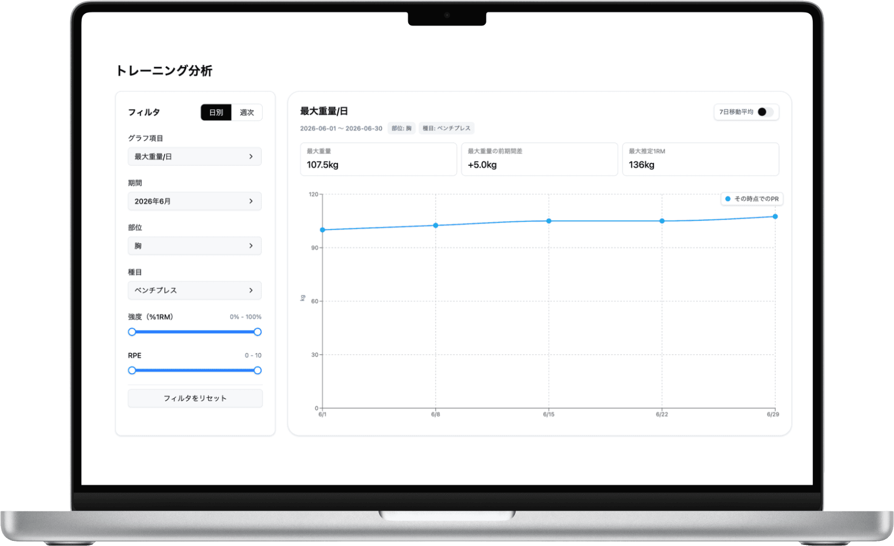 変化が、数字で見えるの画面イメージ
