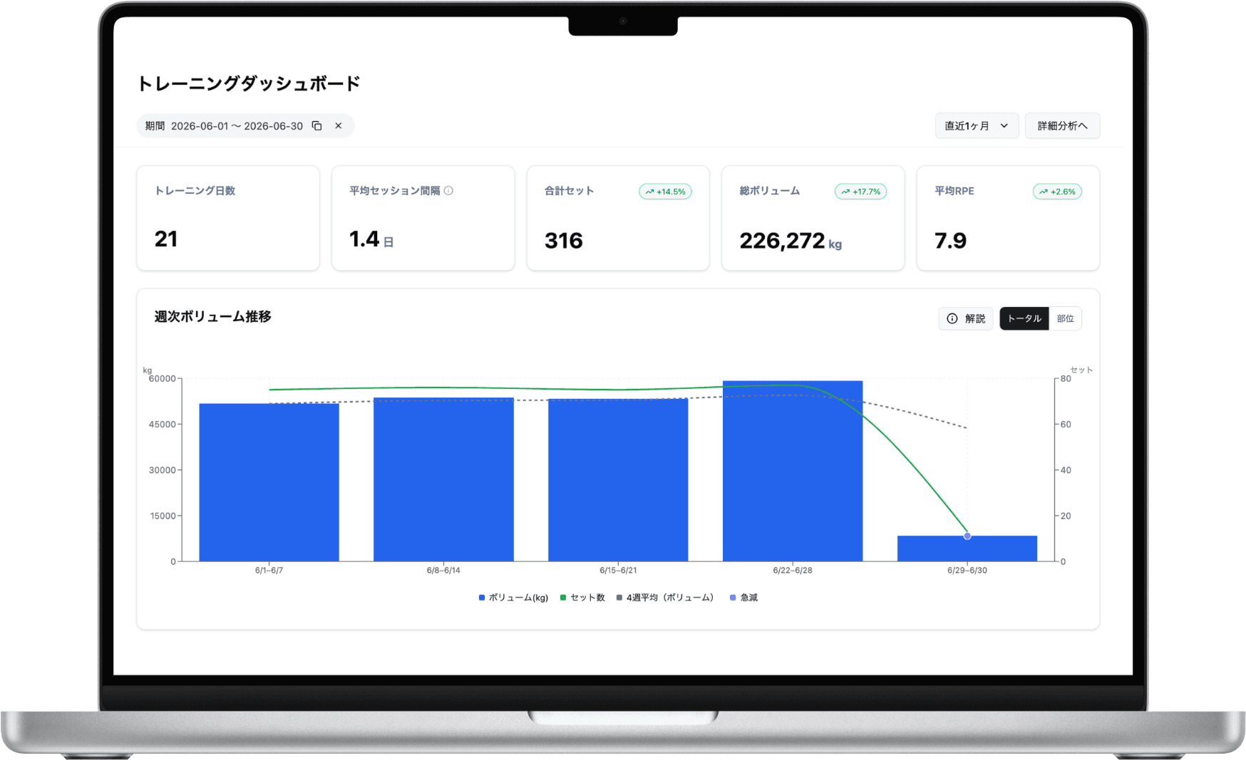 デスクトップ分析画面のプレビュー